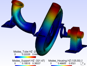 (3) Modes of seperatly analysed substructures