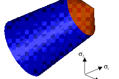 Yield surface of the Double Drucker Prager material law
