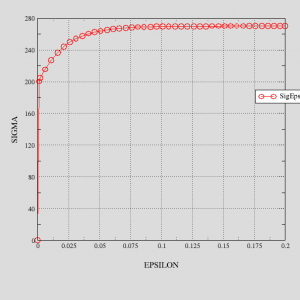 Material characteristic curve sigm(epsi)