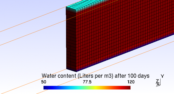 Image: Water Concentration after 100 days